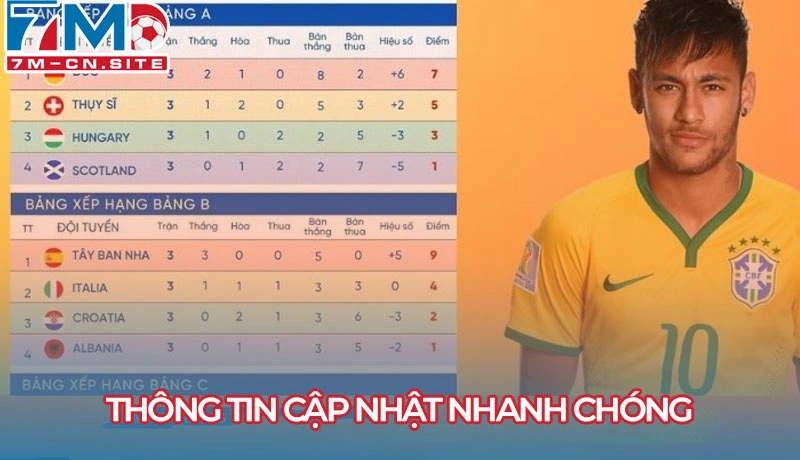 Thông tin cập nhật nhanh chóng và chuẩn xác